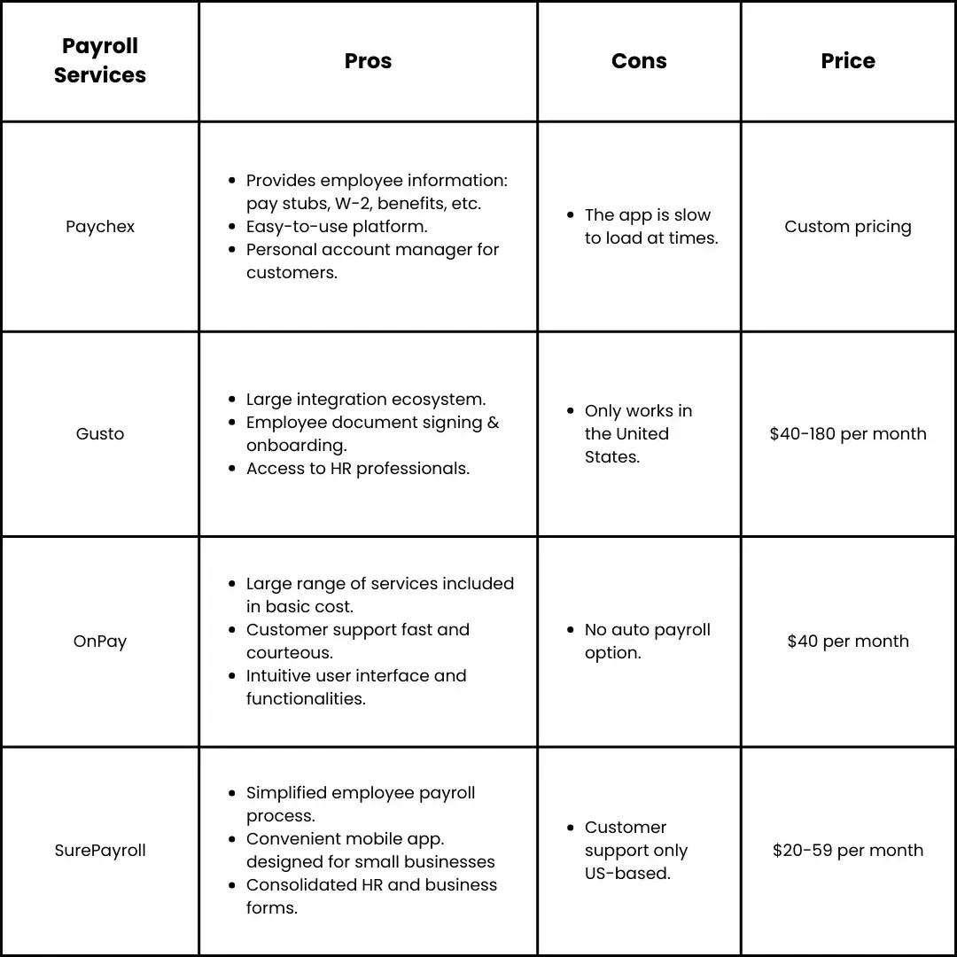 payroll service comparison brands